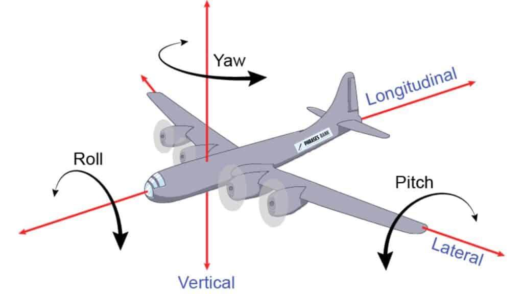 Yaw: Science words that start with Y