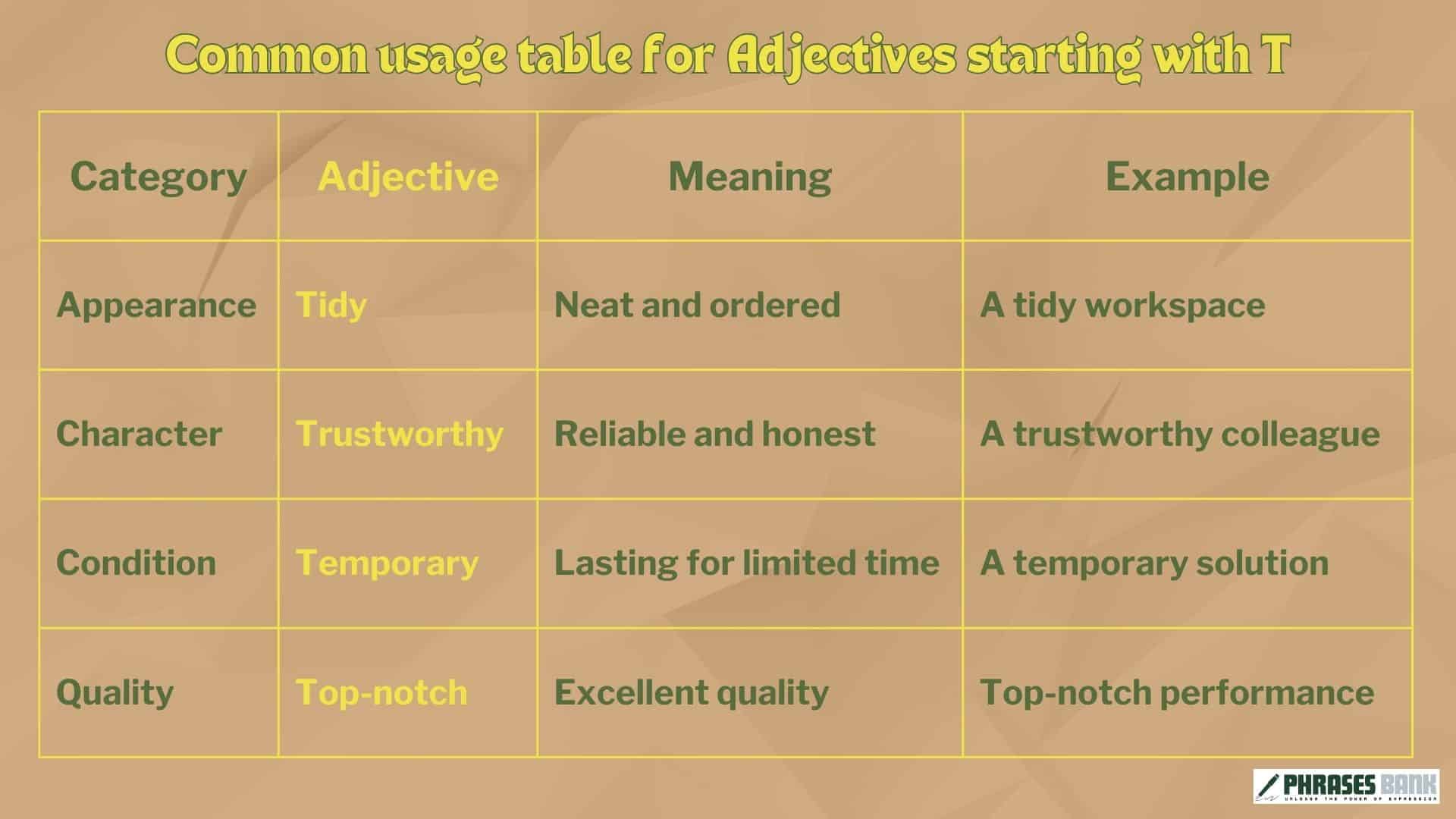 Adjectives starting with t 150 thoughtful words phrases bank