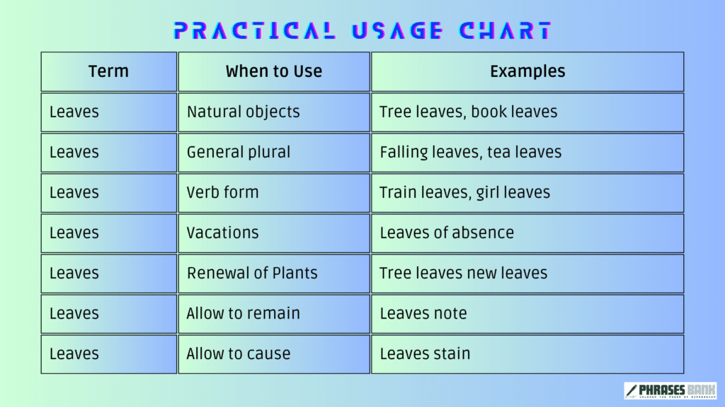 Leaves usage